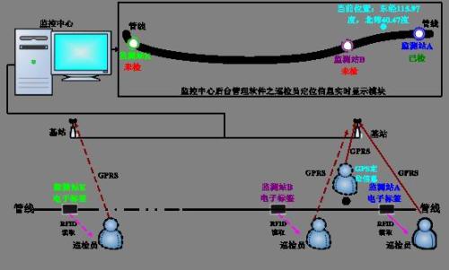 北京大兴区巡更系统八号